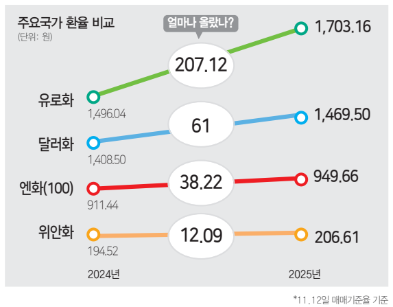 에디터 사진